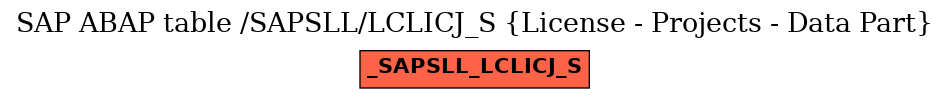 E-R Diagram for table /SAPSLL/LCLICJ_S (License - Projects - Data Part)