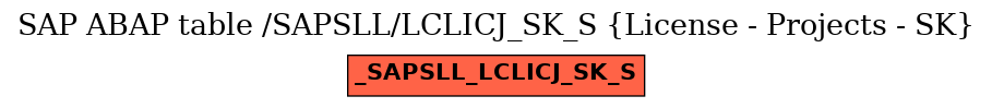 E-R Diagram for table /SAPSLL/LCLICJ_SK_S (License - Projects - SK)