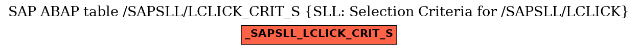 E-R Diagram for table /SAPSLL/LCLICK_CRIT_S (SLL: Selection Criteria for /SAPSLL/LCLICK)