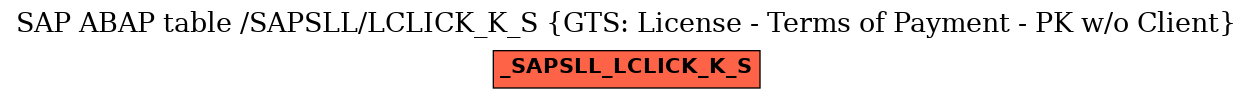 E-R Diagram for table /SAPSLL/LCLICK_K_S (GTS: License - Terms of Payment - PK w/o Client)