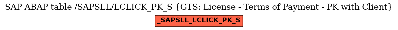 E-R Diagram for table /SAPSLL/LCLICK_PK_S (GTS: License - Terms of Payment - PK with Client)