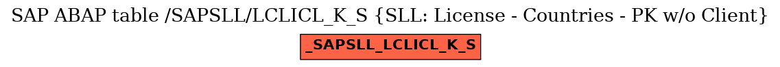 E-R Diagram for table /SAPSLL/LCLICL_K_S (SLL: License - Countries - PK w/o Client)