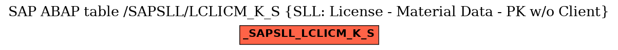 E-R Diagram for table /SAPSLL/LCLICM_K_S (SLL: License - Material Data - PK w/o Client)
