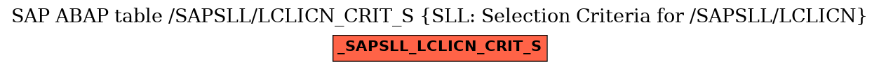 E-R Diagram for table /SAPSLL/LCLICN_CRIT_S (SLL: Selection Criteria for /SAPSLL/LCLICN)