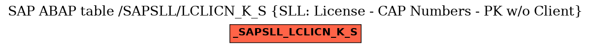E-R Diagram for table /SAPSLL/LCLICN_K_S (SLL: License - CAP Numbers - PK w/o Client)