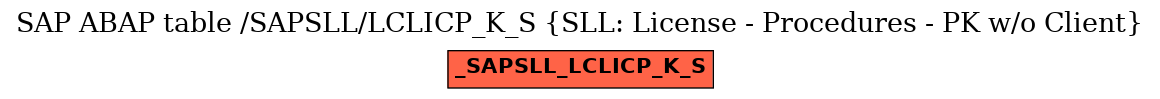 E-R Diagram for table /SAPSLL/LCLICP_K_S (SLL: License - Procedures - PK w/o Client)