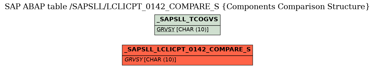 E-R Diagram for table /SAPSLL/LCLICPT_0142_COMPARE_S (Components Comparison Structure)