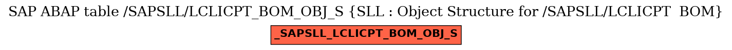 E-R Diagram for table /SAPSLL/LCLICPT_BOM_OBJ_S (SLL : Object Structure for /SAPSLL/LCLICPT  BOM)