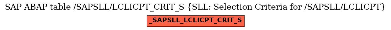 E-R Diagram for table /SAPSLL/LCLICPT_CRIT_S (SLL: Selection Criteria for /SAPSLL/LCLICPT)
