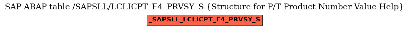 E-R Diagram for table /SAPSLL/LCLICPT_F4_PRVSY_S (Structure for P/T Product Number Value Help)