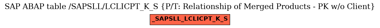 E-R Diagram for table /SAPSLL/LCLICPT_K_S (P/T: Relationship of Merged Products - PK w/o Client)