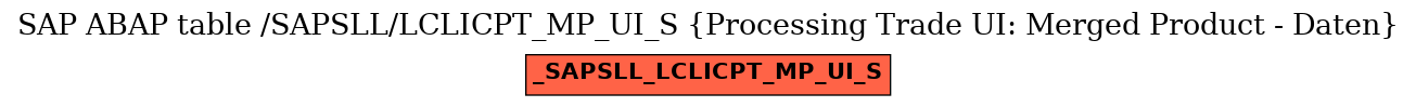 E-R Diagram for table /SAPSLL/LCLICPT_MP_UI_S (Processing Trade UI: Merged Product - Daten)