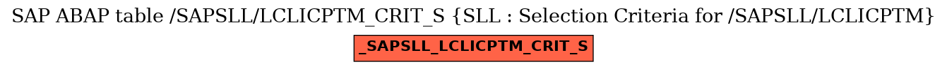 E-R Diagram for table /SAPSLL/LCLICPTM_CRIT_S (SLL : Selection Criteria for /SAPSLL/LCLICPTM)