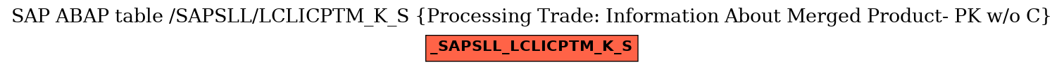 E-R Diagram for table /SAPSLL/LCLICPTM_K_S (Processing Trade: Information About Merged Product- PK w/o C)