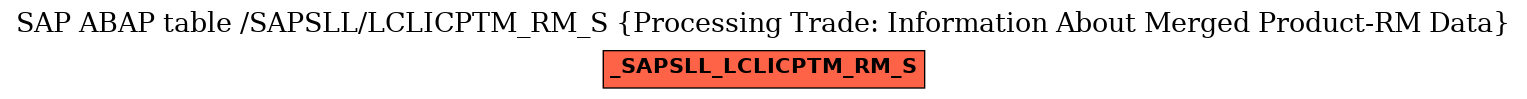 E-R Diagram for table /SAPSLL/LCLICPTM_RM_S (Processing Trade: Information About Merged Product-RM Data)