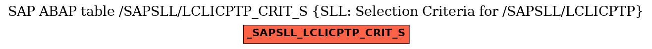 E-R Diagram for table /SAPSLL/LCLICPTP_CRIT_S (SLL: Selection Criteria for /SAPSLL/LCLICPTP)