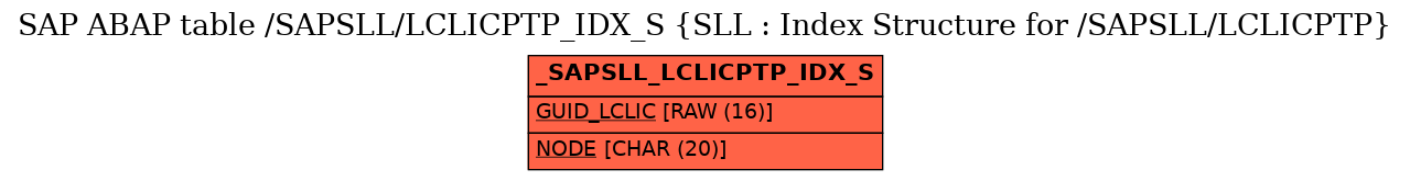 E-R Diagram for table /SAPSLL/LCLICPTP_IDX_S (SLL : Index Structure for /SAPSLL/LCLICPTP)