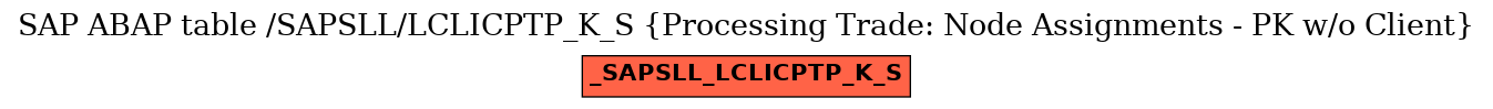 E-R Diagram for table /SAPSLL/LCLICPTP_K_S (Processing Trade: Node Assignments - PK w/o Client)