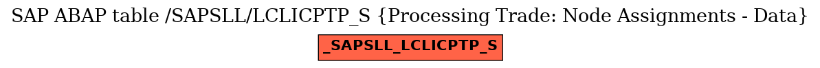 E-R Diagram for table /SAPSLL/LCLICPTP_S (Processing Trade: Node Assignments - Data)