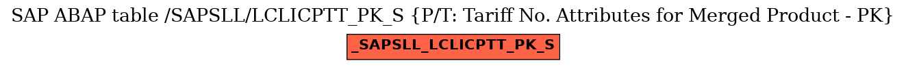 E-R Diagram for table /SAPSLL/LCLICPTT_PK_S (P/T: Tariff No. Attributes for Merged Product - PK)