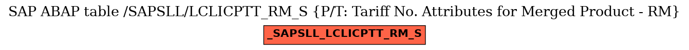 E-R Diagram for table /SAPSLL/LCLICPTT_RM_S (P/T: Tariff No. Attributes for Merged Product - RM)
