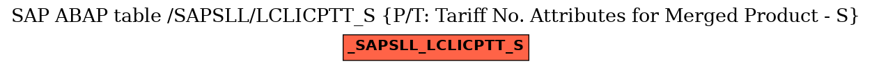 E-R Diagram for table /SAPSLL/LCLICPTT_S (P/T: Tariff No. Attributes for Merged Product - S)