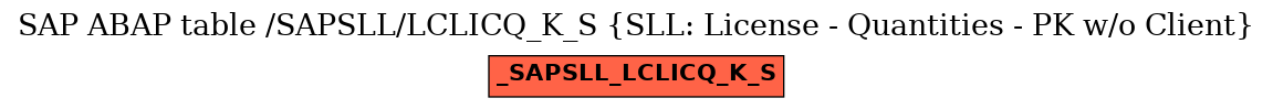 E-R Diagram for table /SAPSLL/LCLICQ_K_S (SLL: License - Quantities - PK w/o Client)