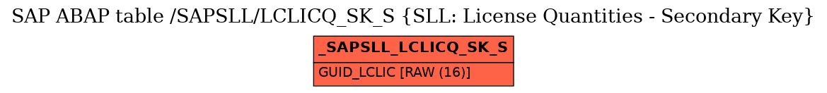 E-R Diagram for table /SAPSLL/LCLICQ_SK_S (SLL: License Quantities - Secondary Key)