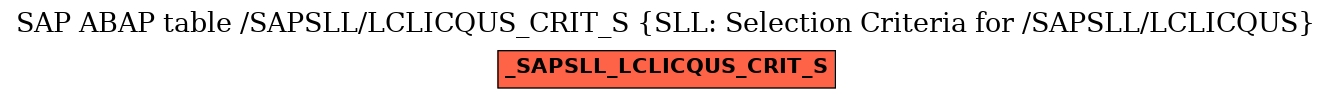 E-R Diagram for table /SAPSLL/LCLICQUS_CRIT_S (SLL: Selection Criteria for /SAPSLL/LCLICQUS)