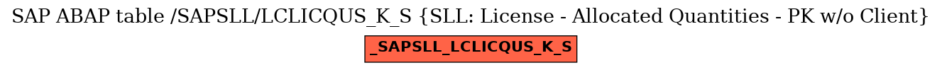 E-R Diagram for table /SAPSLL/LCLICQUS_K_S (SLL: License - Allocated Quantities - PK w/o Client)