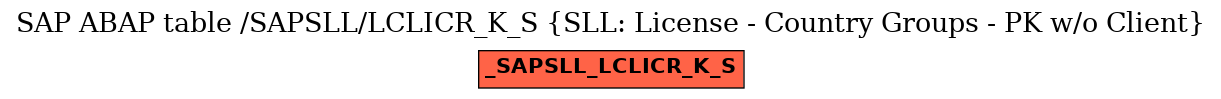 E-R Diagram for table /SAPSLL/LCLICR_K_S (SLL: License - Country Groups - PK w/o Client)