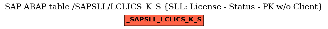 E-R Diagram for table /SAPSLL/LCLICS_K_S (SLL: License - Status - PK w/o Client)