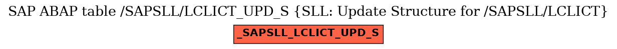 E-R Diagram for table /SAPSLL/LCLICT_UPD_S (SLL: Update Structure for /SAPSLL/LCLICT)