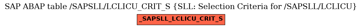 E-R Diagram for table /SAPSLL/LCLICU_CRIT_S (SLL: Selection Criteria for /SAPSLL/LCLICU)
