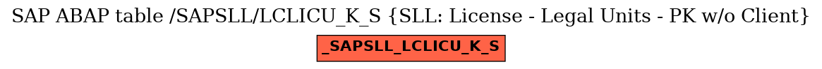E-R Diagram for table /SAPSLL/LCLICU_K_S (SLL: License - Legal Units - PK w/o Client)