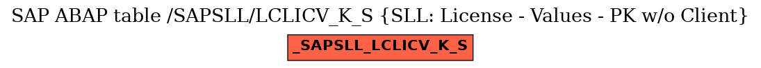 E-R Diagram for table /SAPSLL/LCLICV_K_S (SLL: License - Values - PK w/o Client)