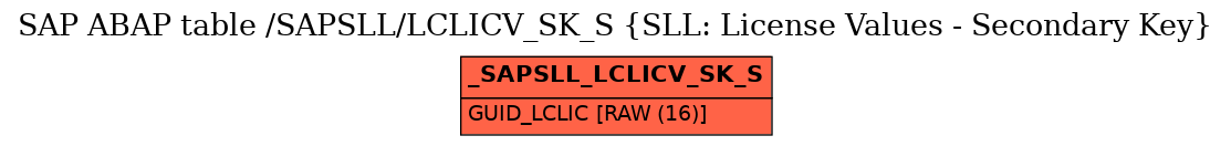 E-R Diagram for table /SAPSLL/LCLICV_SK_S (SLL: License Values - Secondary Key)