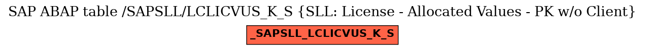 E-R Diagram for table /SAPSLL/LCLICVUS_K_S (SLL: License - Allocated Values - PK w/o Client)
