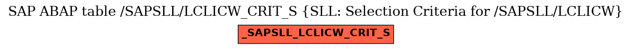 E-R Diagram for table /SAPSLL/LCLICW_CRIT_S (SLL: Selection Criteria for /SAPSLL/LCLICW)