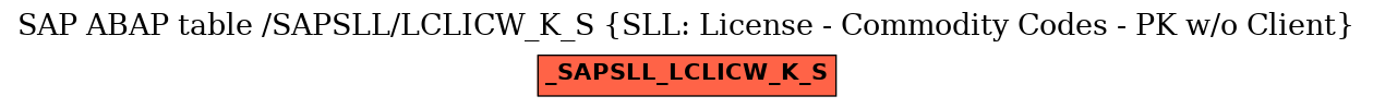 E-R Diagram for table /SAPSLL/LCLICW_K_S (SLL: License - Commodity Codes - PK w/o Client)