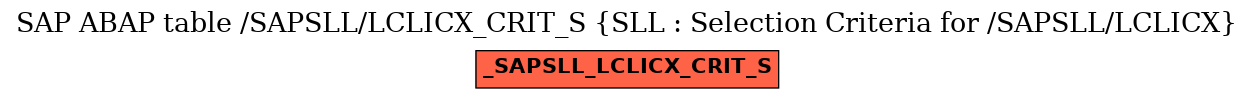 E-R Diagram for table /SAPSLL/LCLICX_CRIT_S (SLL : Selection Criteria for /SAPSLL/LCLICX)