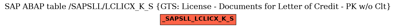 E-R Diagram for table /SAPSLL/LCLICX_K_S (GTS: License - Documents for Letter of Credit - PK w/o Clt)