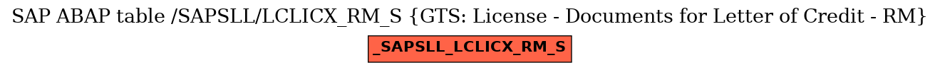 E-R Diagram for table /SAPSLL/LCLICX_RM_S (GTS: License - Documents for Letter of Credit - RM)