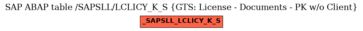 E-R Diagram for table /SAPSLL/LCLICY_K_S (GTS: License - Documents - PK w/o Client)