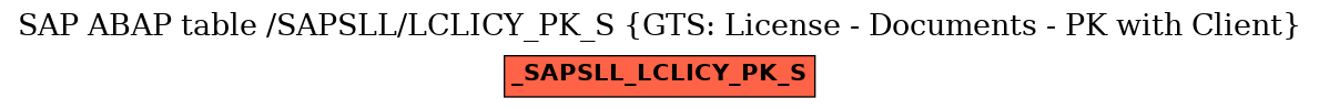 E-R Diagram for table /SAPSLL/LCLICY_PK_S (GTS: License - Documents - PK with Client)