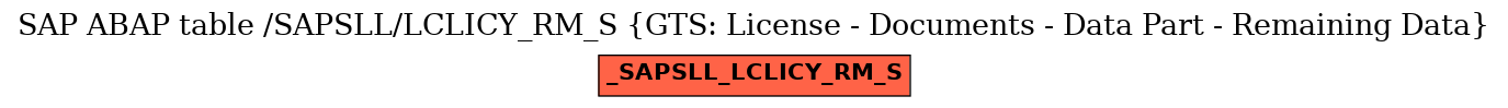 E-R Diagram for table /SAPSLL/LCLICY_RM_S (GTS: License - Documents - Data Part - Remaining Data)