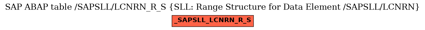 E-R Diagram for table /SAPSLL/LCNRN_R_S (SLL: Range Structure for Data Element /SAPSLL/LCNRN)