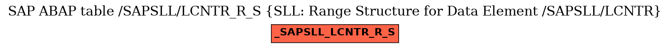 E-R Diagram for table /SAPSLL/LCNTR_R_S (SLL: Range Structure for Data Element /SAPSLL/LCNTR)