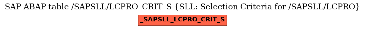 E-R Diagram for table /SAPSLL/LCPRO_CRIT_S (SLL: Selection Criteria for /SAPSLL/LCPRO)