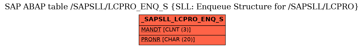 E-R Diagram for table /SAPSLL/LCPRO_ENQ_S (SLL: Enqueue Structure for /SAPSLL/LCPRO)